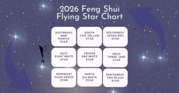 2026 Feng Shui Flying Star chart showing the annual distribution of flying stars across the nine palace directions